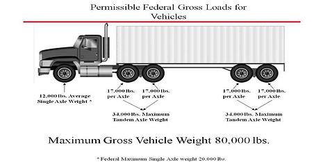 intermodal load weight distribution