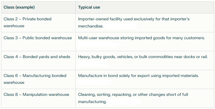 Bonded Warehouse Class Definitions