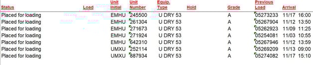 Freight Shipment Visibility