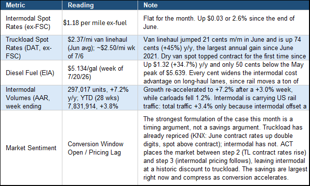 Spot Rates